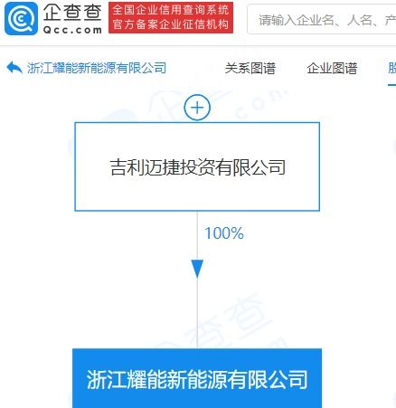 吉利关联公司加速布局未来，新兴能源技术研发成新增长点