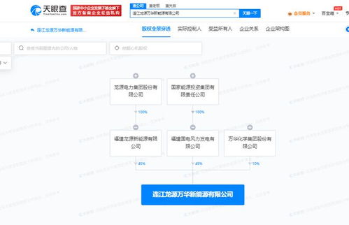 龙源电力与万华化学携手共创新能源未来